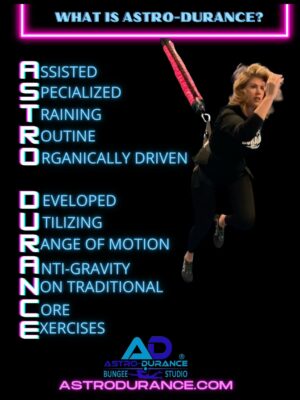 Bungee Workout Acronyms
